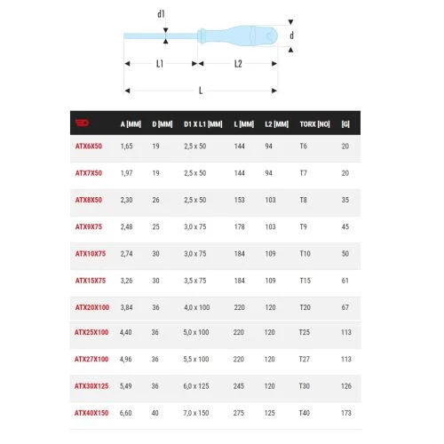 Tournevis Protwist® Facom pour vis Torx® ATX 4 Tournevis Protwist® Facom pour vis Torx® ATX – Image 2