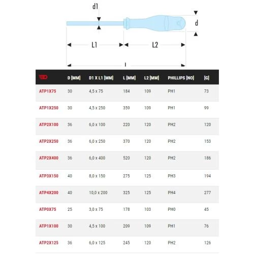 Tournevis Protwist® Facom cruciforme Phillips® ATP 4 Tournevis Protwist® Facom cruciforme Phillips® ATP – Image 2