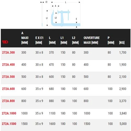 Serre-joints à pompe Facom - 272A 3 Serre-joints à pompe Facom - 272A – Image 2