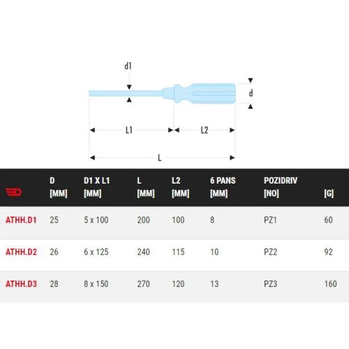 Tournevis manche bois cruciforme Pozidriv® Lame avec 6 pans Facom ATHH.D 4 Tournevis manche bois cruciforme Pozidriv® Lame avec 6 pans Facom ATHH.D – Image 2