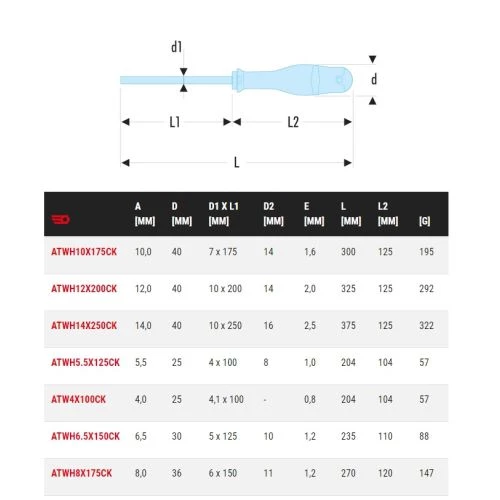Tournevis Protwist® Shock Facom pour vis à fente ATWH.CK 4 Tournevis Protwist® Shock Facom pour vis à fente ATWH.CK – Image 2